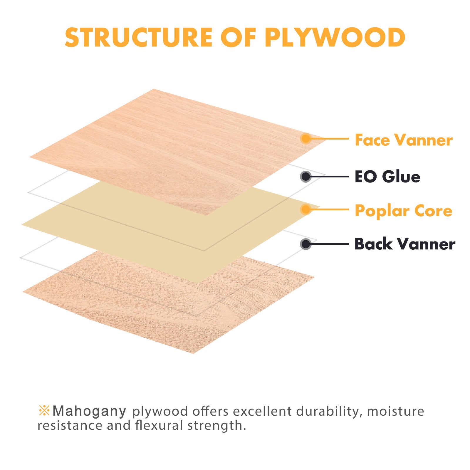 A close-up image of two sheets of CrealityFalcon Mahogany Plywood 1/8" x 11.8" x 11.8", standing upright at an angle. The eco-friendly material has a smooth, light brown surface with visible wood grain patterns, ideal for laser engraving designs.