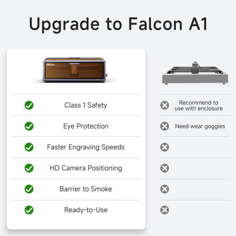 Creality Falcon A1 10W Laser Engraver & Cutter