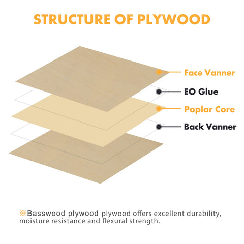 Basswood Plywood Sheets 8.27"x11.7"x1/8" for Laser Engraving - 10 PCS