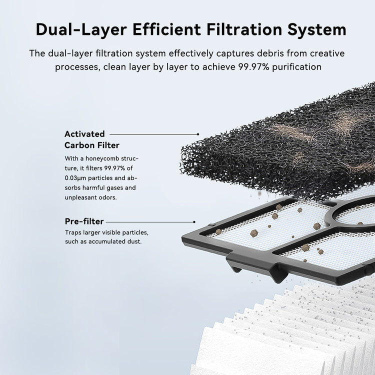 An illustration of the CrealityFalcon Falcon Desktop Smoke Purifier for Falcon A1 shows its dual-layer filtration with labeled close-ups of the activated carbon filter and pre-filter, highlighting their particle-trapping and odor-absorbing functions.