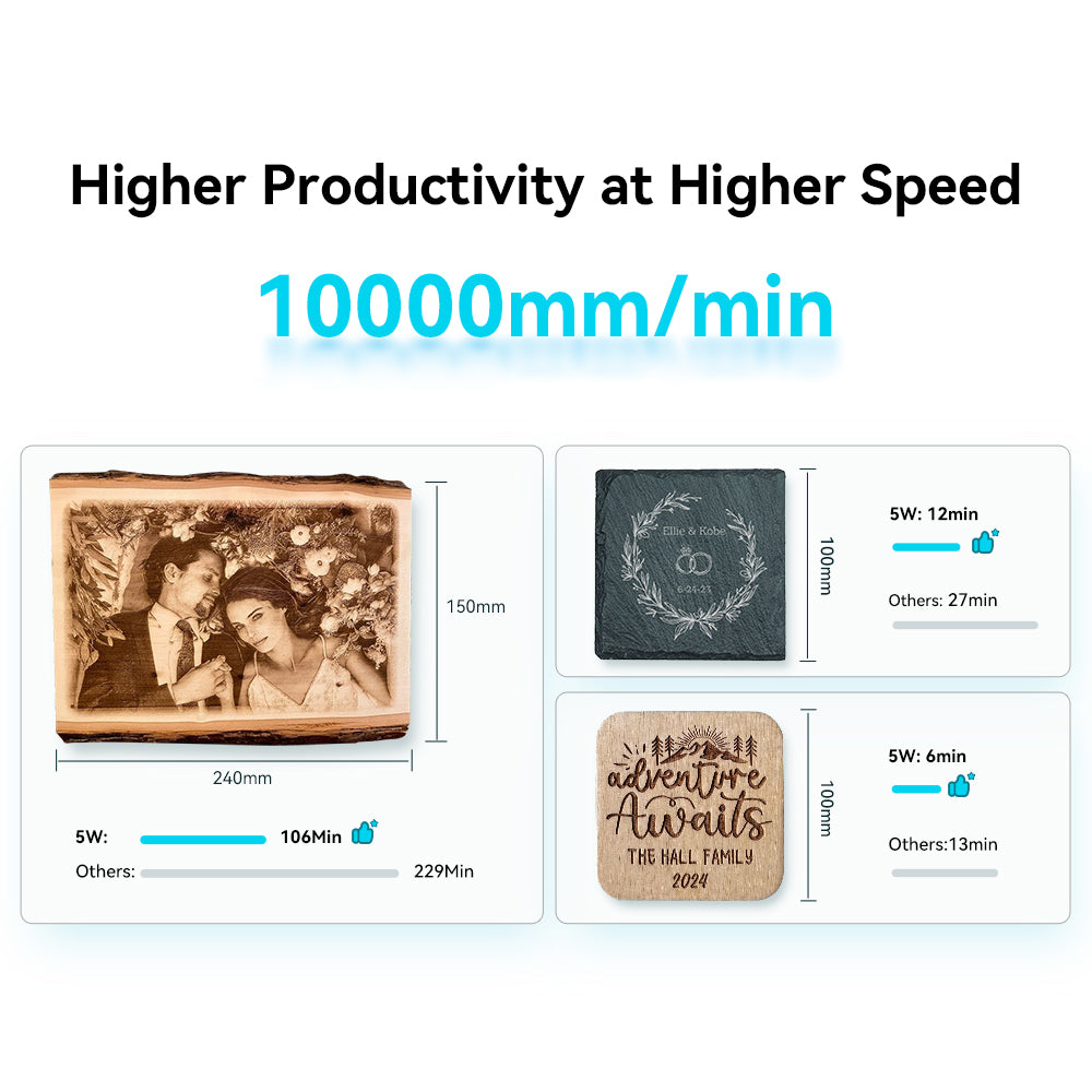 Image showing three engraving examples with dimensions and processing times. The top text reads "Higher Productivity at Higher Speed" with "10000mm/min" below it. Engravings include a photo (240mm x 150mm), a design with rings (100mm x 100mm), and a family adventure sign (100mm x 100mm). Discover the CrealityFalcon CR-Laser Falcon 5W Laser Engraver for top results.